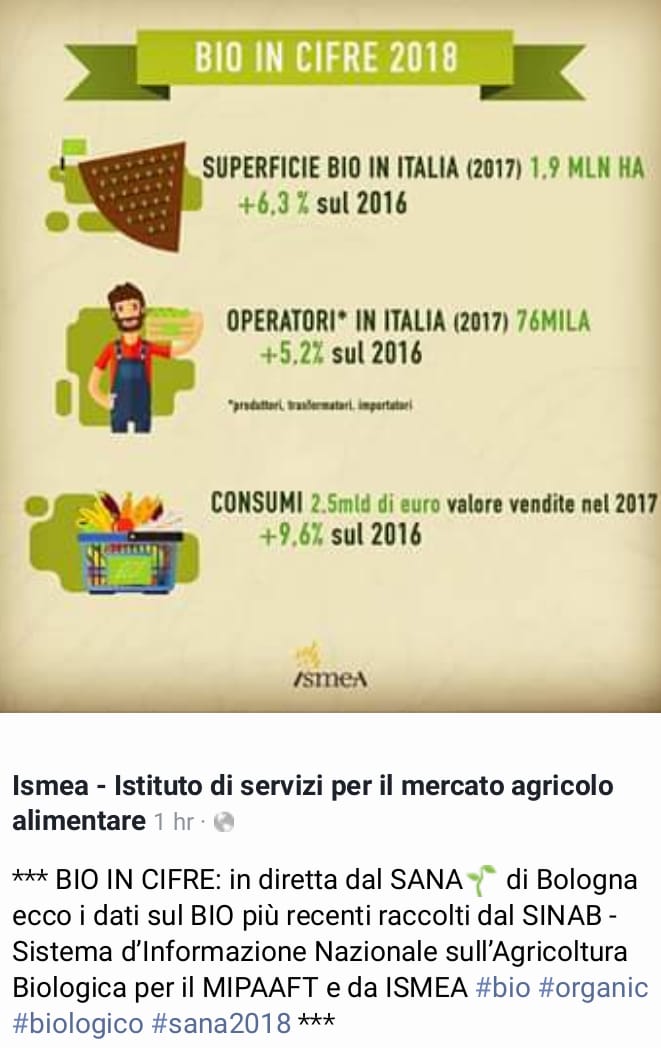 fragiardina's tweet photo. I dati #SINAB sul #biologico in Italia tra poco al @sanafiera @BolognaFiere @Mipaaft_ https://t.co/hQeW7fwaCp