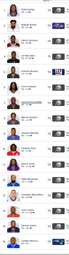 arbeitskollege's tweet photo. So sehen die Depth Charts und die 1. Draftrunde in der Liga #ranNFL6 aus:
 #ranNFLfantasy https://t.co/z60Ppaw7wu