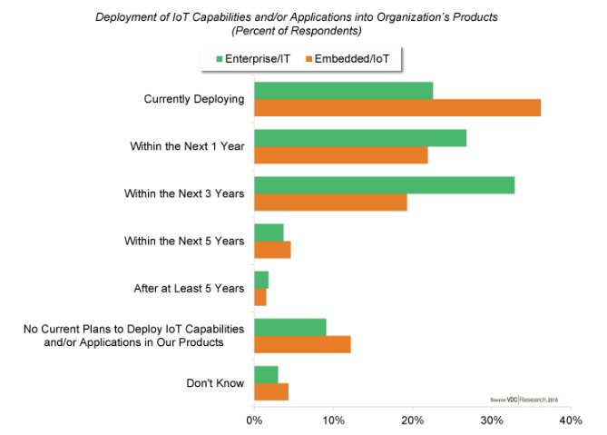 VDC_Research's tweet image. bit.ly/2wPhm9j #MBSE #ModelingTools