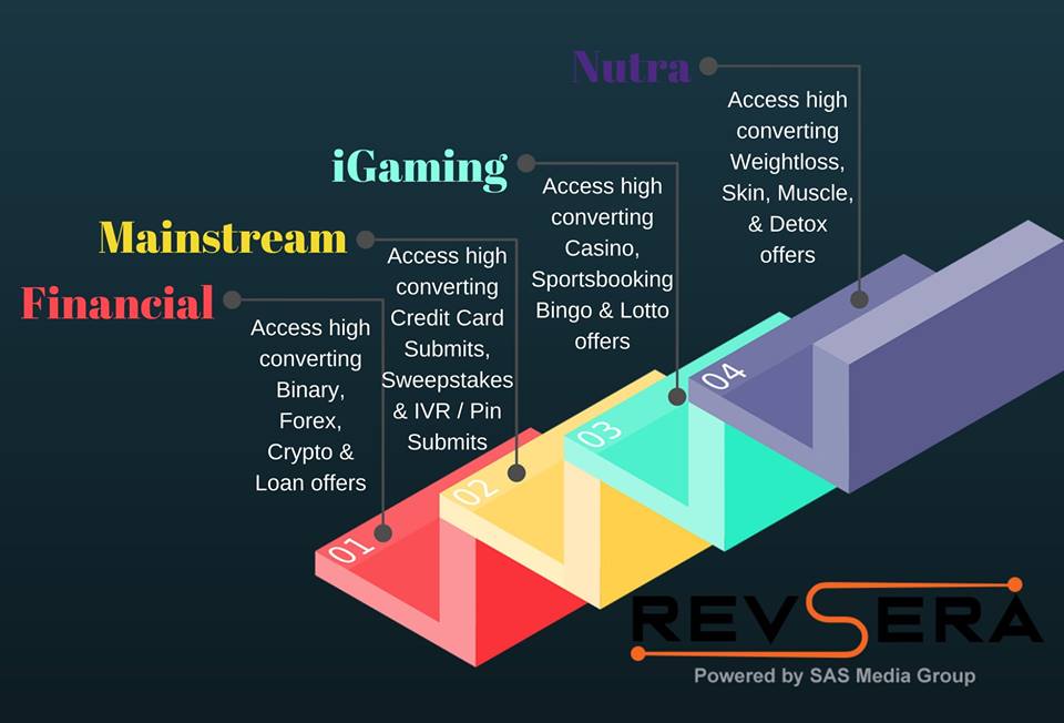 SeraRev's tweet photo. #RevSera helps you to get maximum conversions from our Exclusive Affiliate Campaigns. Join the fastest growing & high paid #Affiliate family and start #making_money 💰from today onwards. https://t.co/VRxalKAuTQ