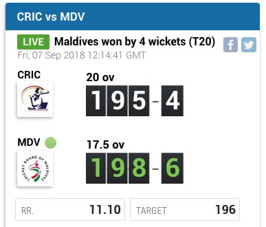 maldivescricket's tweet photo. HUGE chase by the Senior Men's Team to take VICTORY in today 2nd Match. #DoubleWinDay https://t.co/N1YjbYjgt4