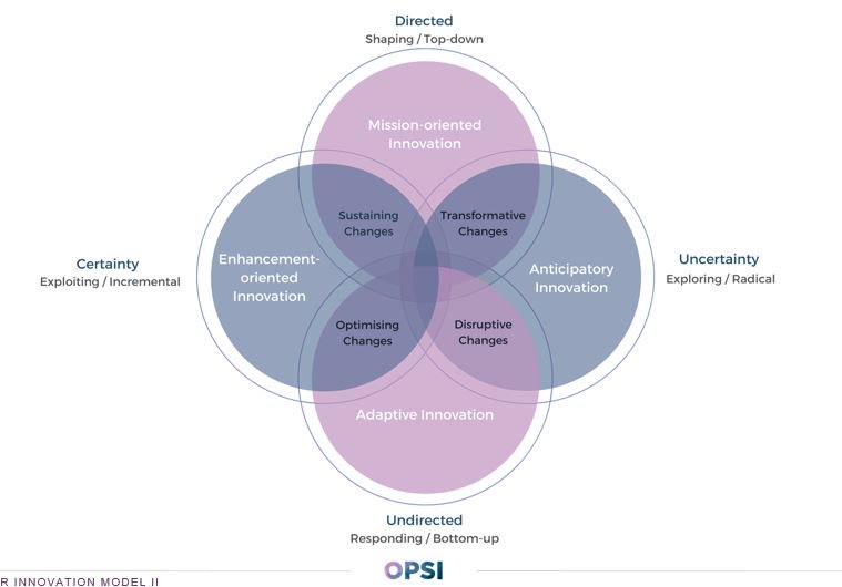 LaKotipelto's tweet photo. What is innovation system? @OPSIgov way: even if you don't have the direction, you need the purpose. Then you can connect people and get the magic happening. Encourage with purpose w/ #notouch abFab @pirettonurist ping @hjarche @jessesoininen @KokeilunPaikka #Reset2018Fi https://t.co/y5FOflfl2Y
