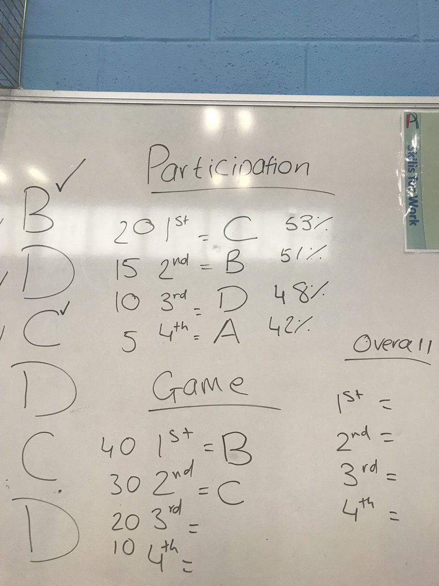 CookstonPorty's tweet photo. Seniors!💪🏼 very impressed with that effort!!🦁 also, best participation! 
#dreamitbelieveitachieveit 
#cookstonsyear
#everyoneplaystheirpart https://t.co/26jnKihi8y