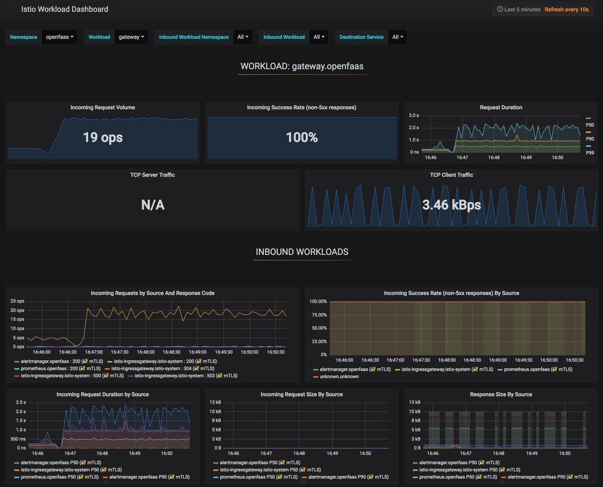 stefanprodan's tweet image. This #FaaSFriday I&apos;m adding tracing and mTLS to OpenFaaS with @IstioMesh and @JaegerTracing #TeamServerless #Kubernetes #ServiceMesh