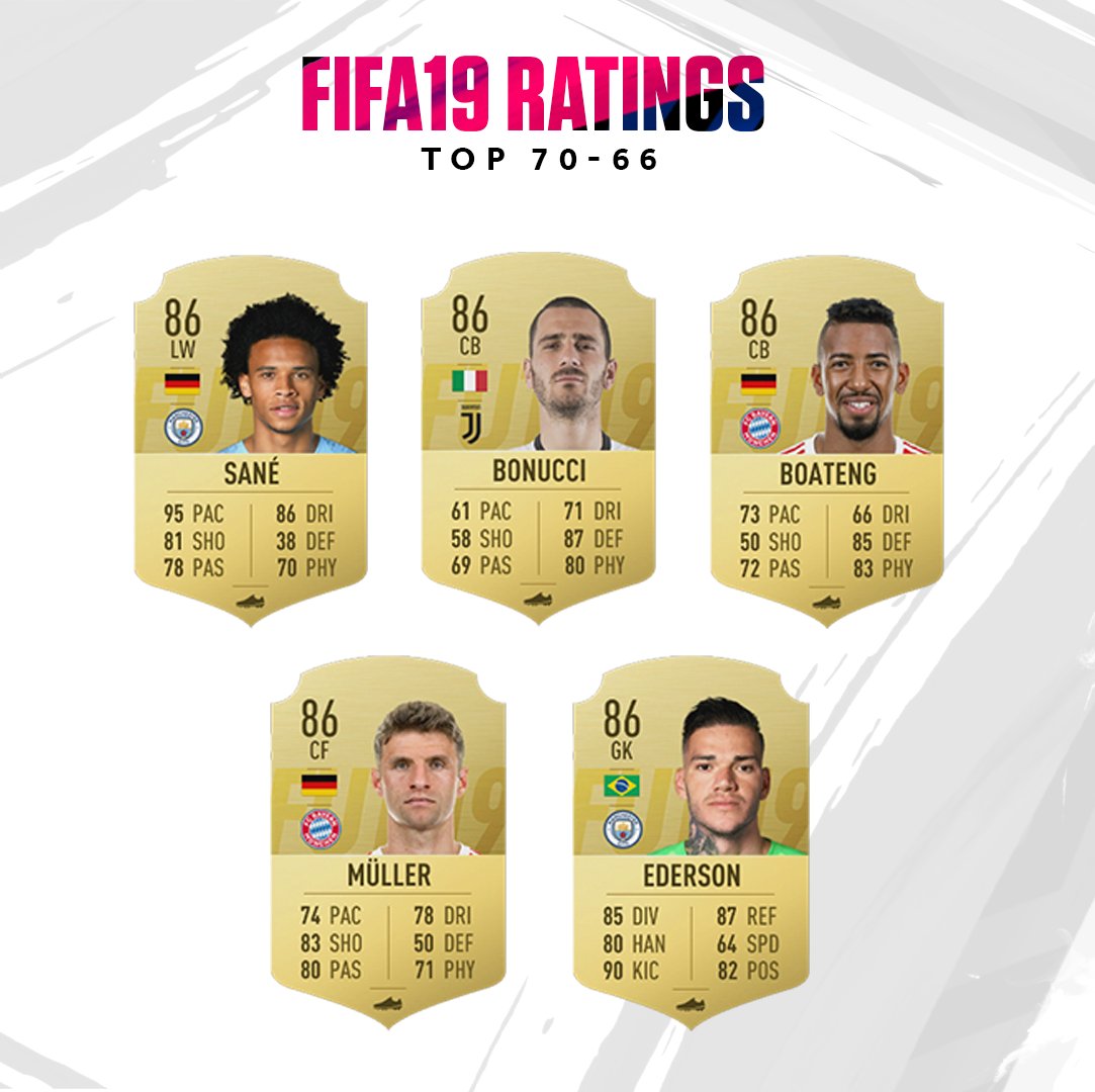 Fifa ratings