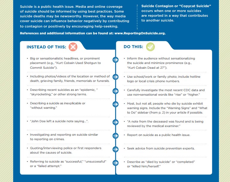 Guidelines for reporting on suicide fo bloggers and media. reportingonsuicide.org  #SuicidePreventionKE