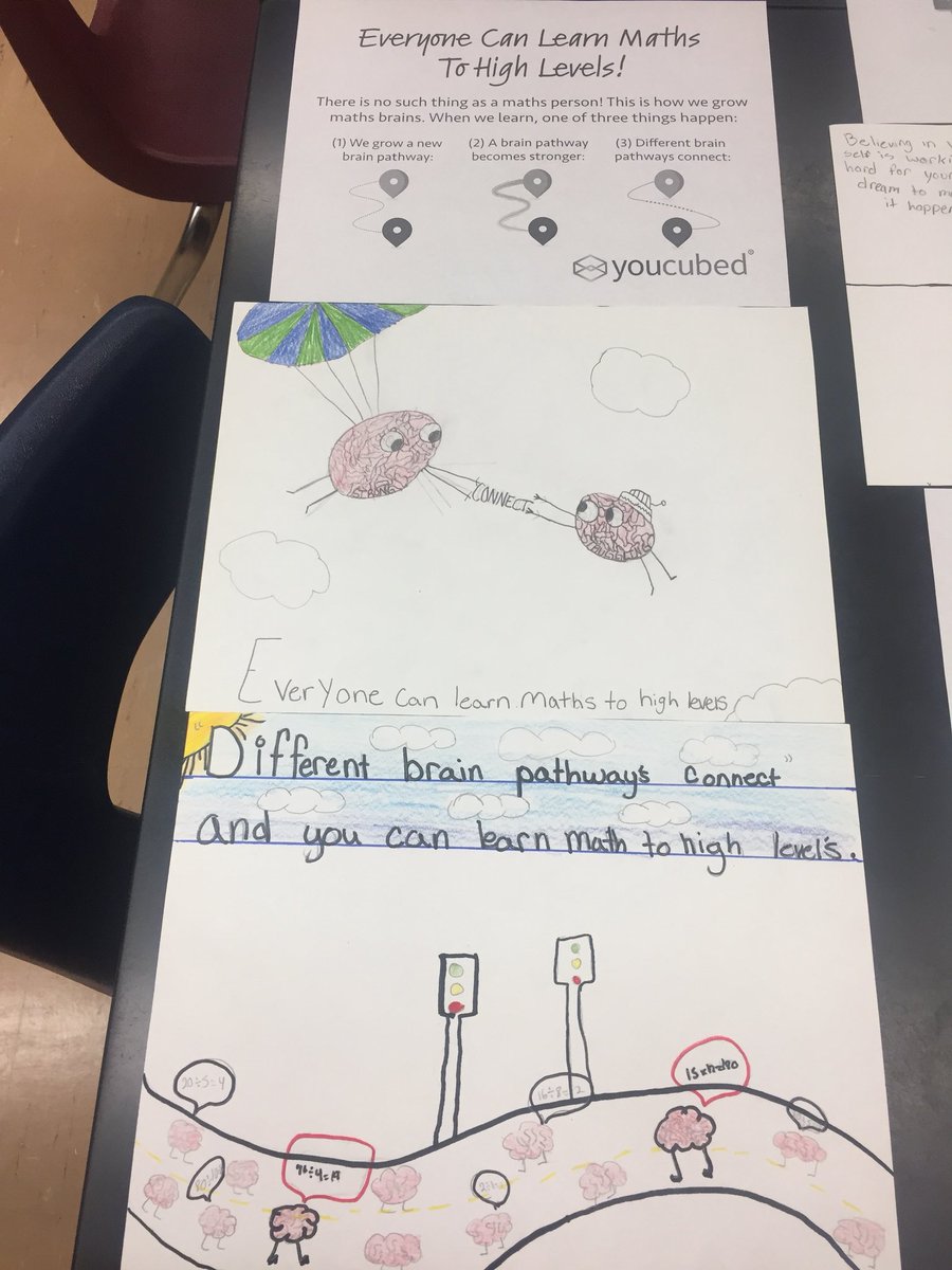 jenraicevich's tweet photo. Illustrated the #youcubed norms yesterday. Here is a small sample of how Ss interpreted each norm. They will be up for Parent Night! @joboaler https://t.co/dO6QvFTgUt