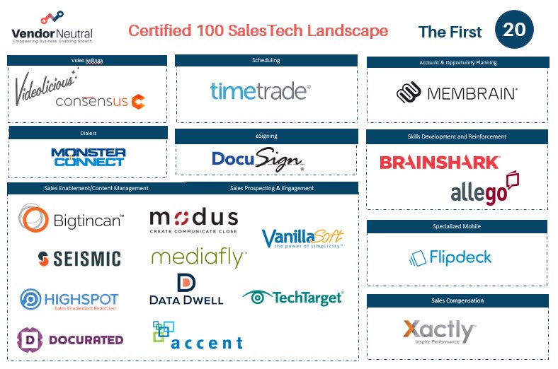 nancy_nardin's tweet image. On our Blog: @Vendor_Neutral Announces First Twenty SalesTech Vendors to Enter the Certified 100™ Program. goo.gl/Wq9XVB    #First20