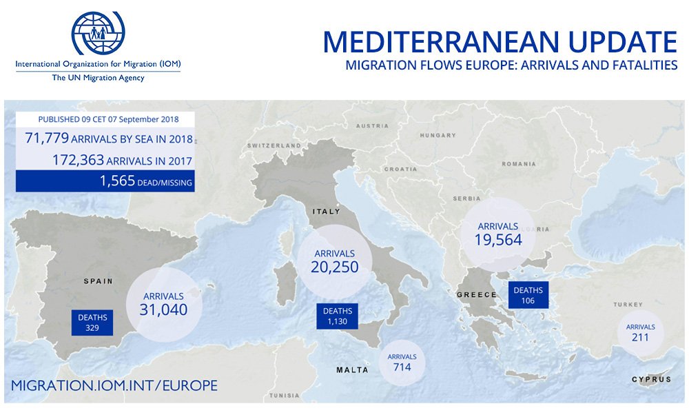 torrent fonts migrants mediterranean