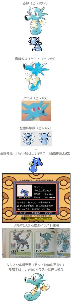 ポケモン公式イラストのバージョン違いまとめ Twitter