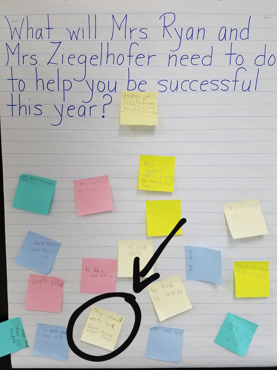 TZiegelhofer's tweet photo. First week business in Room #217...Digital Citizenship @breakoutEDU, First Day Response on @padlet, and Flexible Seating Guidelines created by our very own @ARPanthers! #happynewyear #breakthroughstrong @RyanBrood4 https://t.co/2p4OZ7k4dU