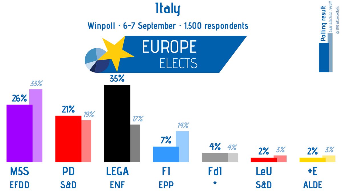 Eu index