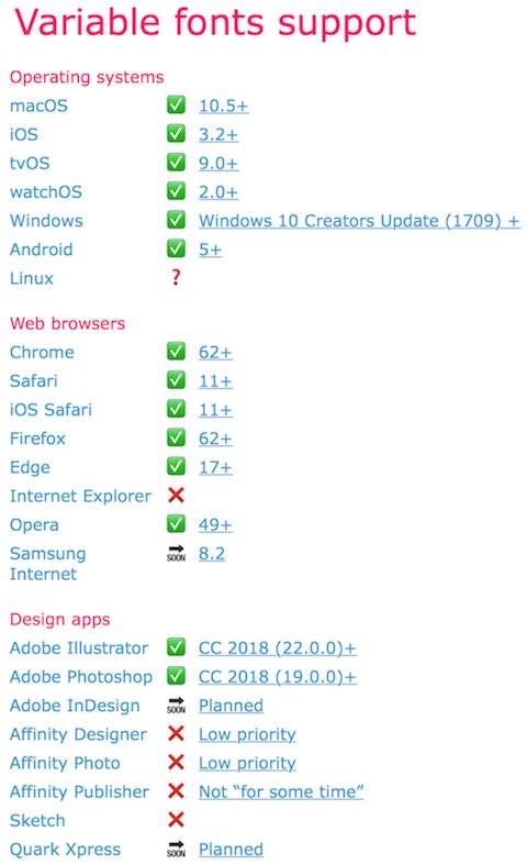 Markzware's tweet image. #Variable_Fonts Support (resource for finding and trying variable #fonts): This table lists support for variable fonts in various #operating_systems, #browsers, & #software, with links to original source reference for most items. buff.ly/2wR1oeK