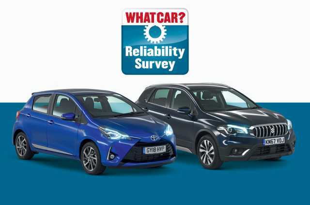 whatcar's tweet photo. We asked you about the reliability of your cars, and more than 18,000 people responded. Here are the most and least dependable brands: https://t.co/tirSnIohJH https://t.co/jzAG9fTlP2