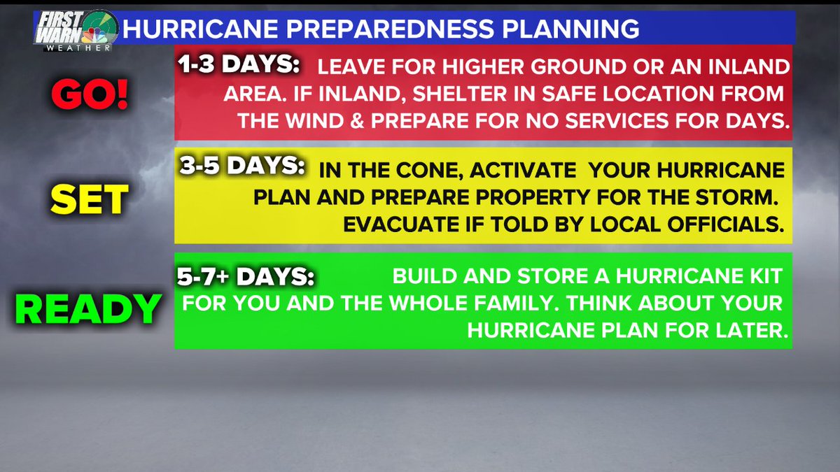 With the threat of #Florence directly impacting the east coast increasing it's time to start getting in your Ready stage of preparedness. This means get you plan and kit together if you haven't already &amp; then watch for updates this weekend into early next week. #ncwx #scwx #obx