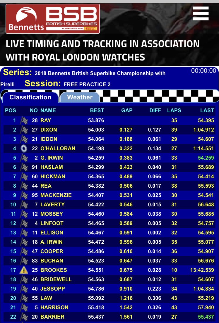 British Superbike Championship tweet media