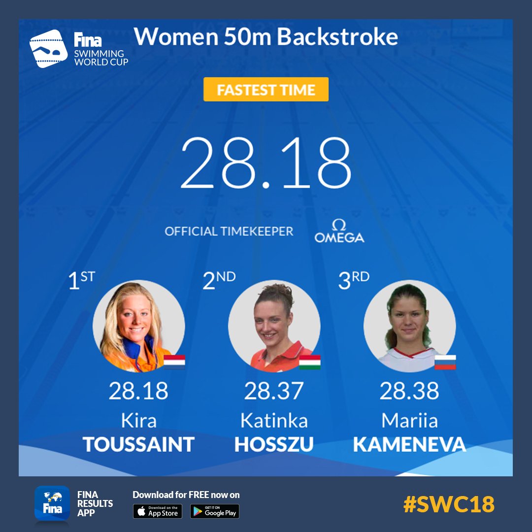 WorldAquatics's tweet photo. FINA Swimming World Cup 2018 - Kazan 🇷🇺

#FINA #SWC18 #Swimming 🏊🏻‍♀️ #50Back @speedo @omegawatches https://t.co/ijHPo03Fye
