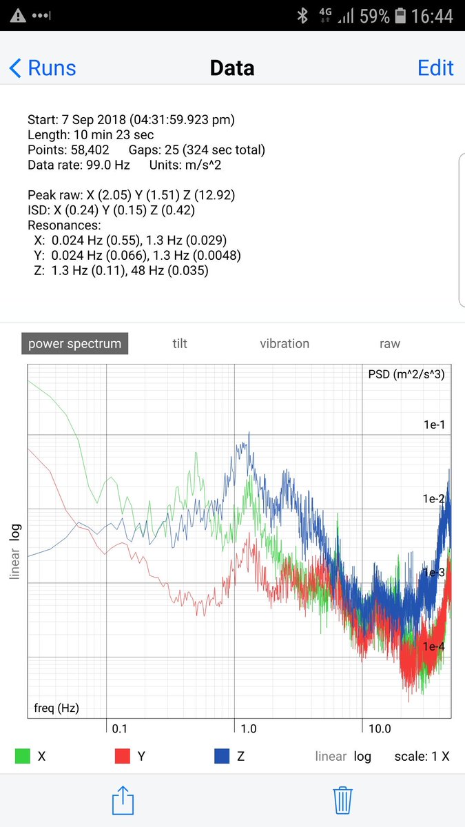 Train Bogie Chart