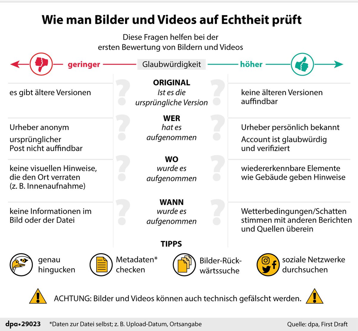 Wie man Bilder und Videos auf Echtheit prüfen kann - ein paar Tipps von <a href="/dpa_infografik/">dpa-infografik</a>. (fho)