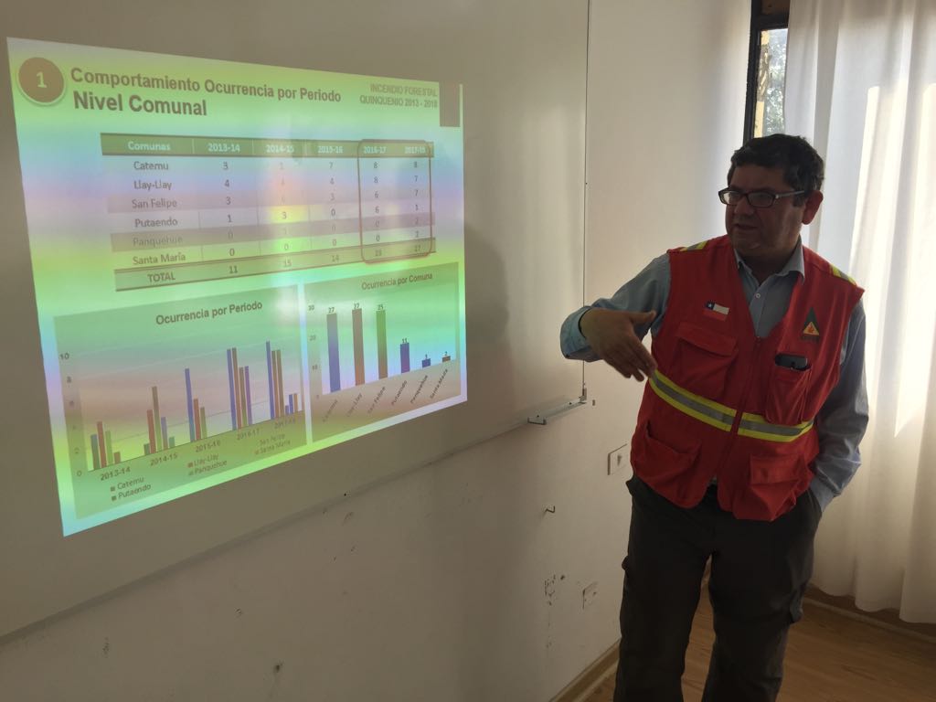 CONAF - Corporación Nacional Forestal tweet media