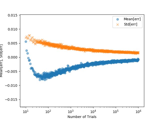 An experimental study of the "False Strategy" theorem: ssrn.com/abstract=32217…

Math will never cease to amaze me: Such a short formula can predict so accurately the maximum value of a random unbounded variable... I wish more people loved math. The world would be a nicer place.