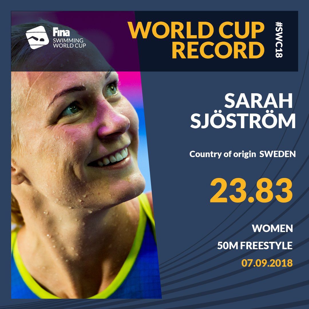 World Aquatics (@worldaquatics) on Twitter photo 🚨 WORLD CUP RECORD ALERT 🚨
<a href="/sarahsjo/">Sarah Sjöström</a>'s 23.83 in the #50Free final is a new #WorldCupRecord! 😍 🙌🏻 🚨 WORLD CUP RECORD ALERT 🚨
<a href="/sarahsjo/">Sarah Sjöström</a>'s 23.83 in the #50Free final is a new #WorldCupRecord! 😍 🙌🏻