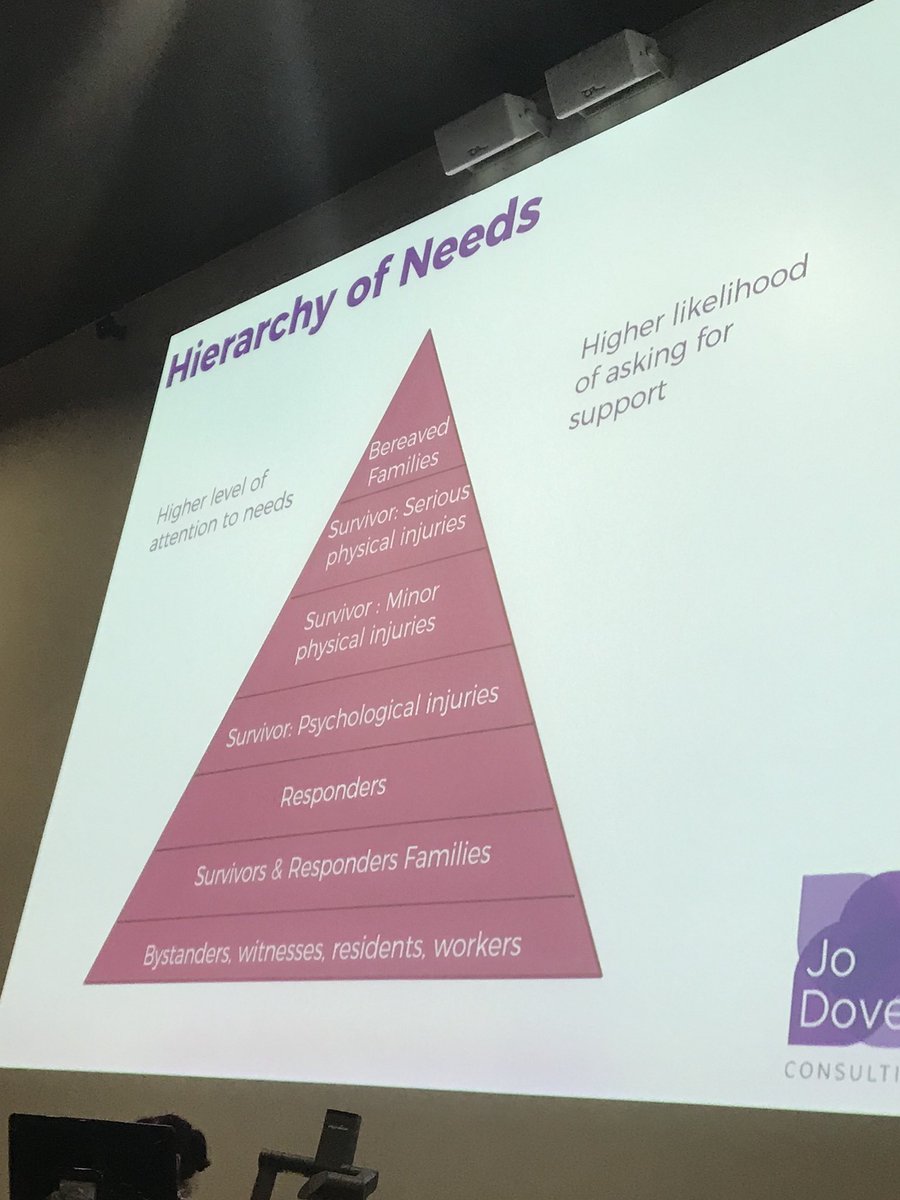 SocTerRes's tweet photo. @JoDoverJDC talking about the problematic nature of talking about a hierarchy of needs and the associated distribution of support services. https://t.co/PyDfpDLAo6