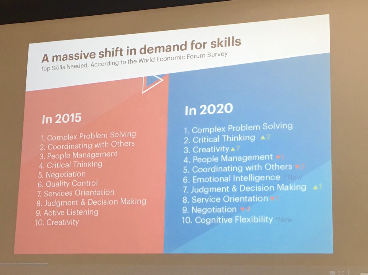 mzeyhakk's tweet photo. Hearing the leaders of @lucidpress @lucidchart  talk about skills they need new hires to have and how it ties directly to education. Encouraging @parkcityschools are on the right track! @PCHSMiners https://t.co/Ffrx9nFFXE