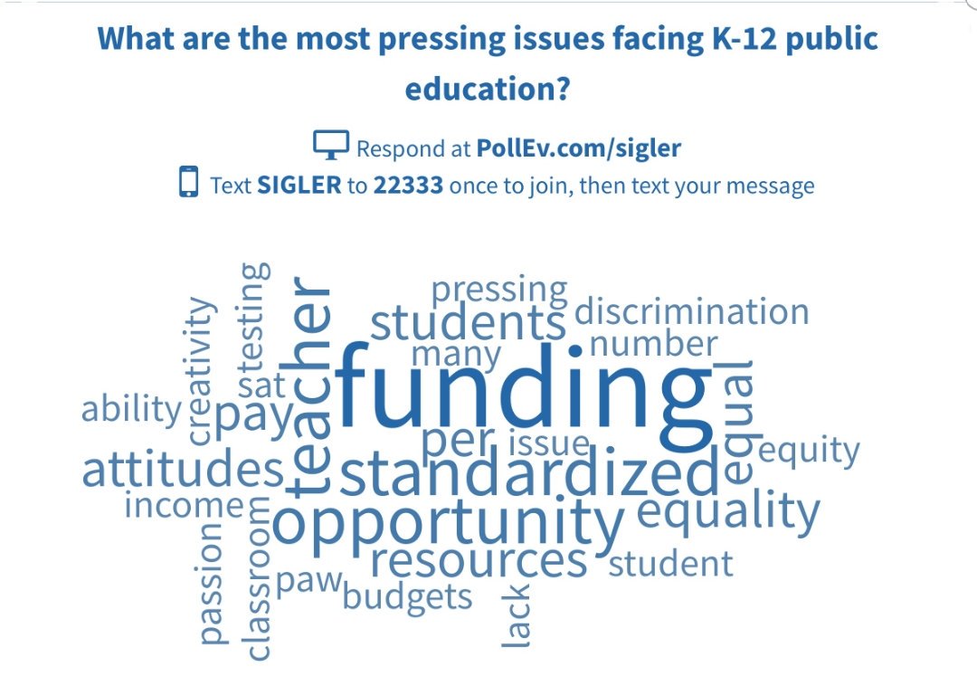 WLUEducation's tweet photo. On the first day of classes, students in our Foundations of Education courses had some things to say about issues facing K-12 public education... Did someone say funding? #EdProfessor #TeacherEd #teacherprep #pollEV #wordcloud https://t.co/R7YBxyDfQA