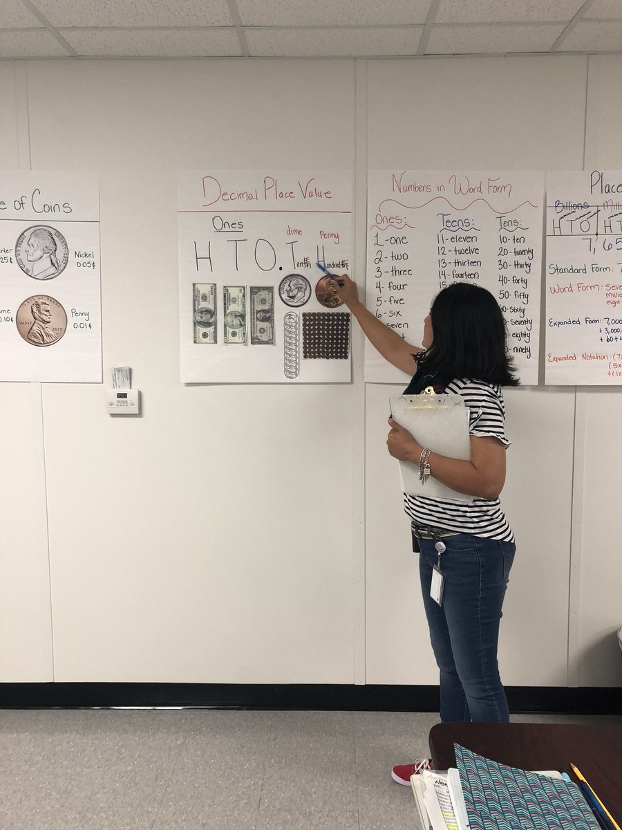 Decimal Place Value Anchor Chart