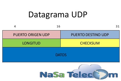 Resultado de imagen de datagrama