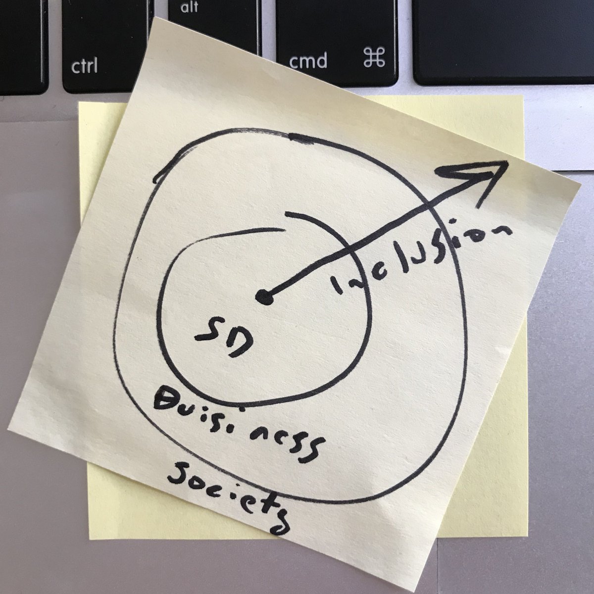 We have it sorted: 3-day Service Design fringe festival program 2018. See our festival strategy postit 🤩. It is going to be packed with #Inclusion  #ServiceDesign #Business #society #discussionProvoking events!