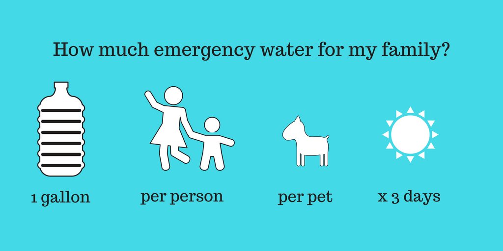 TapItMetroDC's tweet photo. Are you ready?
Time to check your emergency water supplies!
Store water now. Thank us later. #NatlPrep #DrinkTap💦
https://t.co/hZddG0qQAK https://t.co/VdhVtQjkfo