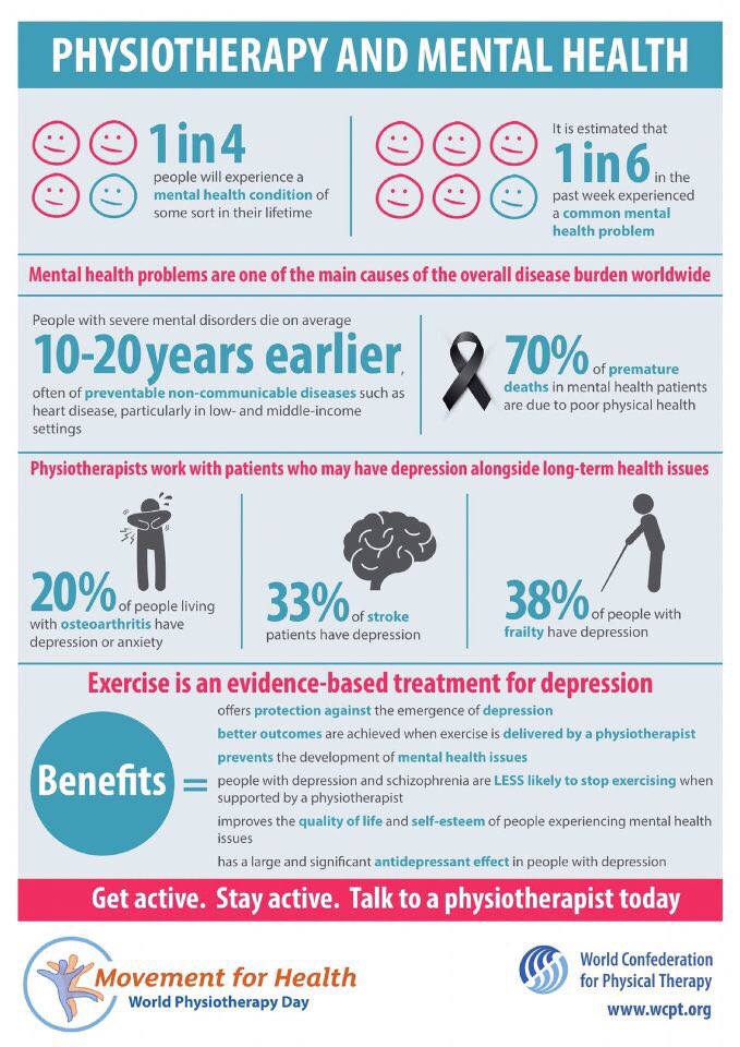 sarahcSPT's tweet photo. Pumped for World PT Day tomorrow! This profession is known for treating so many physical impairments and diagnoses but mental health is on our minds also! https://t.co/Nn5ED0k7zI