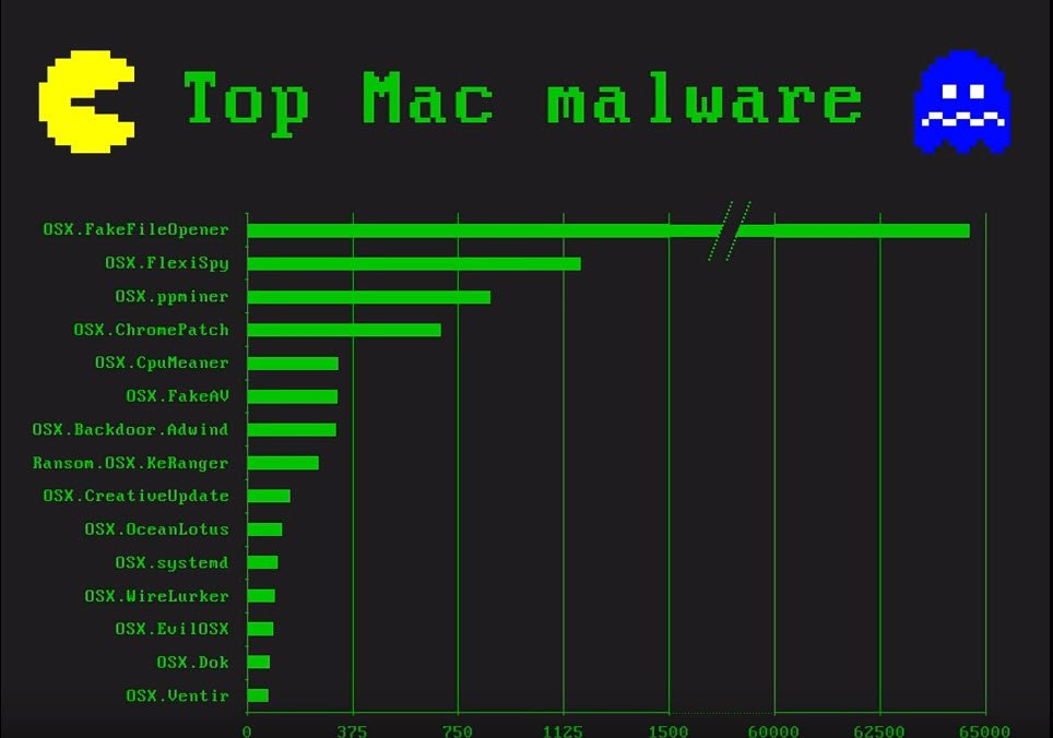 malwarebytes for mac review malwarebytes for mac review