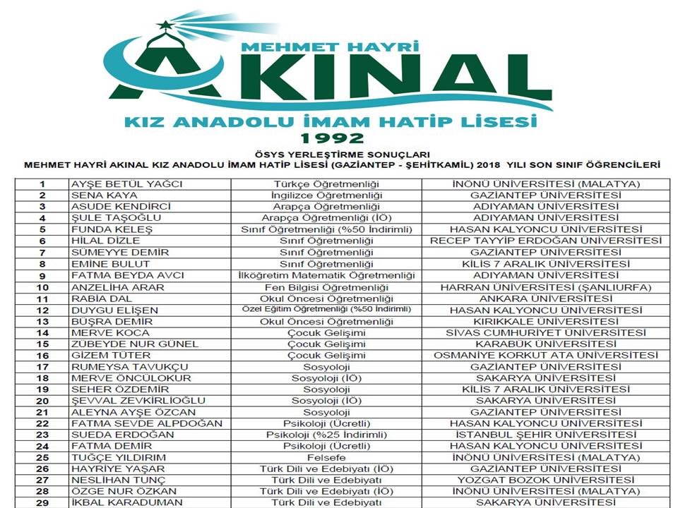 GANIMDER's tweet photo. 2018-YKS Yerleştirme Sonuçlarına neticesinde fakültelere yerleşen öğrencilerimizi tebrik ediyoruz.  
Öğrencilerimizin bu  süreçte gösterdikleri gayreti, bundan sonraki eğitim hayatlarında da devam ettirmelerini temenni ediyoruz.
@halitbekiroglu @onderihl
@GANIMDER @ofarukcelik27 https://t.co/mLigRtaM5Q