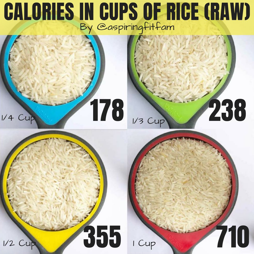 Calculating Rice Portions: How Much Does 1/4 Cup Dry Rice Make? - PlantHD