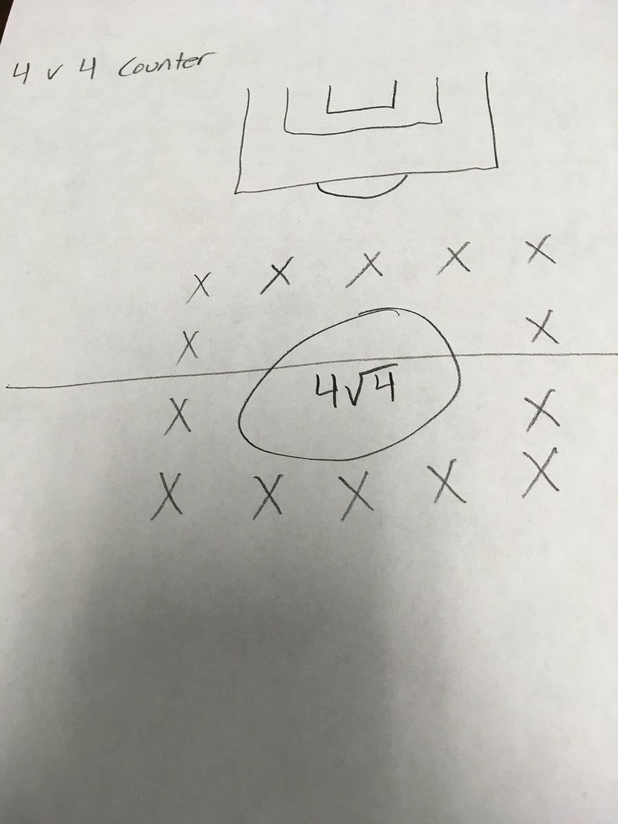 usernamejorr's tweet photo. When you want to write 4v4 on your practice plan but just finished teaching radicals in Algebra 2... #MathLyfe https://t.co/FFWni56KiU