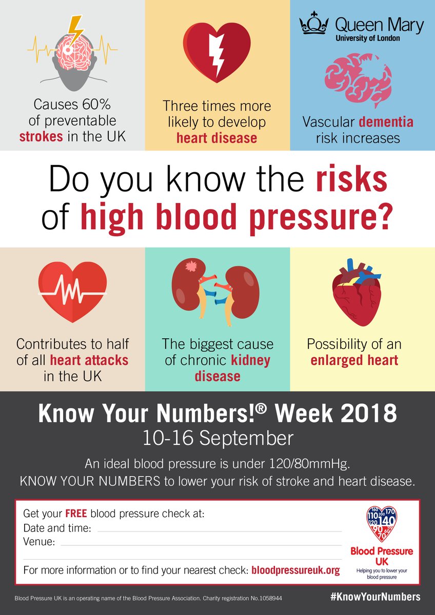 It’s the start of our Know Your Numbers! Week today, so happy #KnowYourNumbers. Find your nearest pressure station here to check your #bloodpressure - bit.ly/1nxPbi6