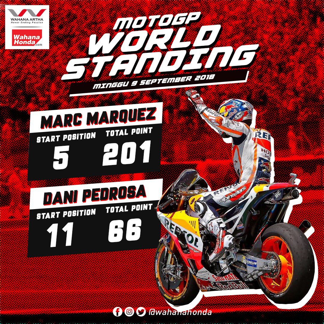 #MotoGP malam ini, Marc Marquez akan start di posisi 5 dan Dani Pedrosa di posisi 11. Tonton balapannya, ikutan kuisnya #WahMotoGP