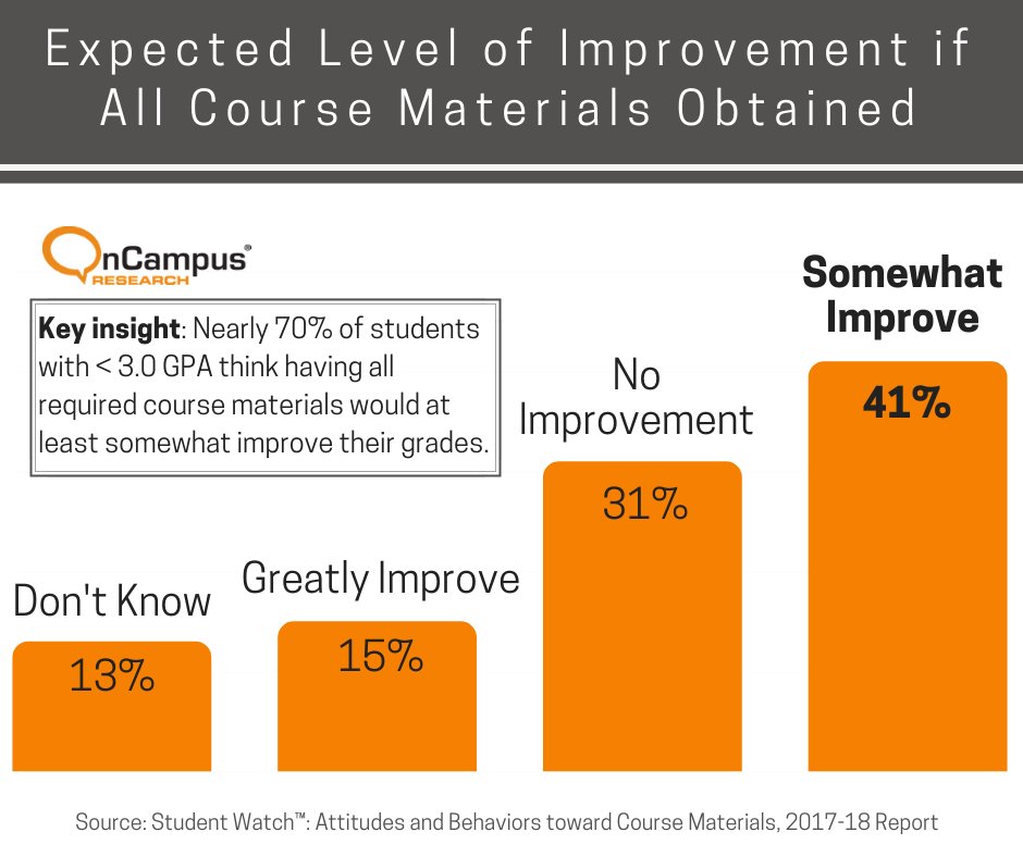OnCampusResearch tweet media