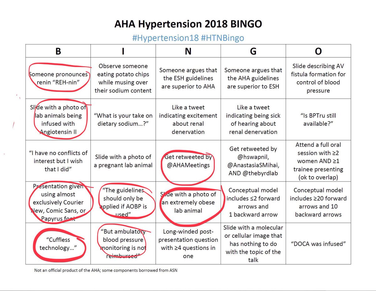 AnastasiaSMihai's tweet photo. @AHAMeetings #Hypertension18 #HTNBingo my tally👇surprised 😉😂
@jordy_bc @hswapnil @drjosflynn @thebyrdlab @PAWellingMD @dhekidney @DrJMLuther @niruramkumar @JunieWarrington @DrJMLuther https://t.co/sJ3p5Wl6gC