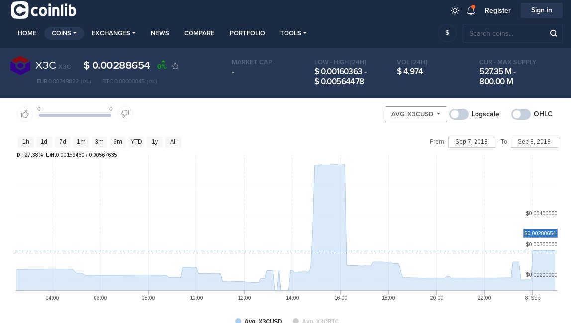 X3C has been listed on Coinlib:
coinlib.io/coin/X3C/X3C