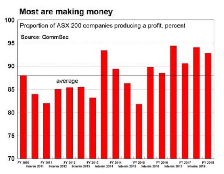 billywardacctg's tweet photo. ASX-listed companies just posted their strongest profits since the GFC

https://t.co/1Ak3e0LHTi

#BillywardAcctg https://t.co/QzB7eZfxlP