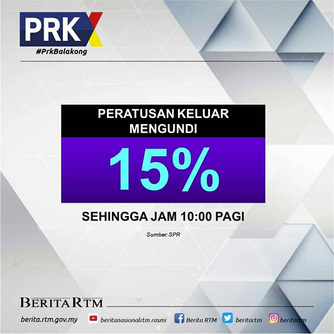 tv1_rtm's tweet image. #PRKBalakong
#FastRepost from @beritartm by @fastrepost_app
•••
8 SEPT - PERATUSAN KELUAR MENGUNDI DI DUN N.27 BALAKONG SEHINGGA PUKUL 10.00 PAGI.