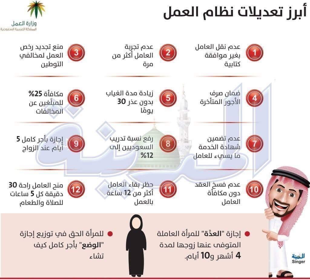 aboodalzahim's tweet photo. في #المجتمع_الوظيفي وخاصة المهتمين في #الموارد_البشرية اليكم ابرز تعديلات #نظام_العمل في #السعودية
#Go_HR https://t.co/r14kgwmDWK