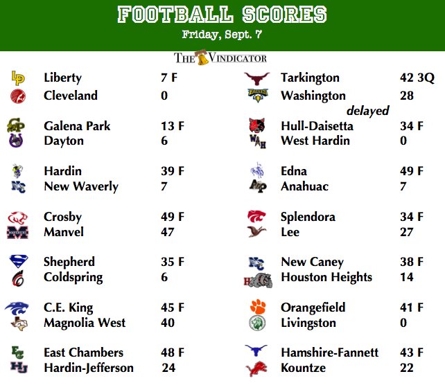 Friday Football Scores