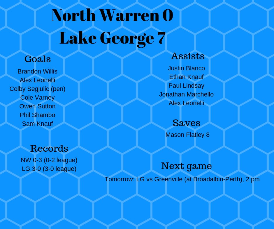 lkgeorgesoccer's tweet photo. LG used seven different goal scores to defeat North Warren 7-0 in a spirited contest. Mason Flatley had 8 saves to preserve the shutout. #518soccer https://t.co/zhrIxqNWJG