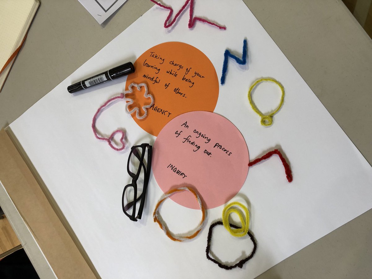 3NYIS's tweet photo. Our symbols for ‘agency’ and ‘inquiry’ #kathmurdoch @kjinquiry https://t.co/3yOe4TRg9S