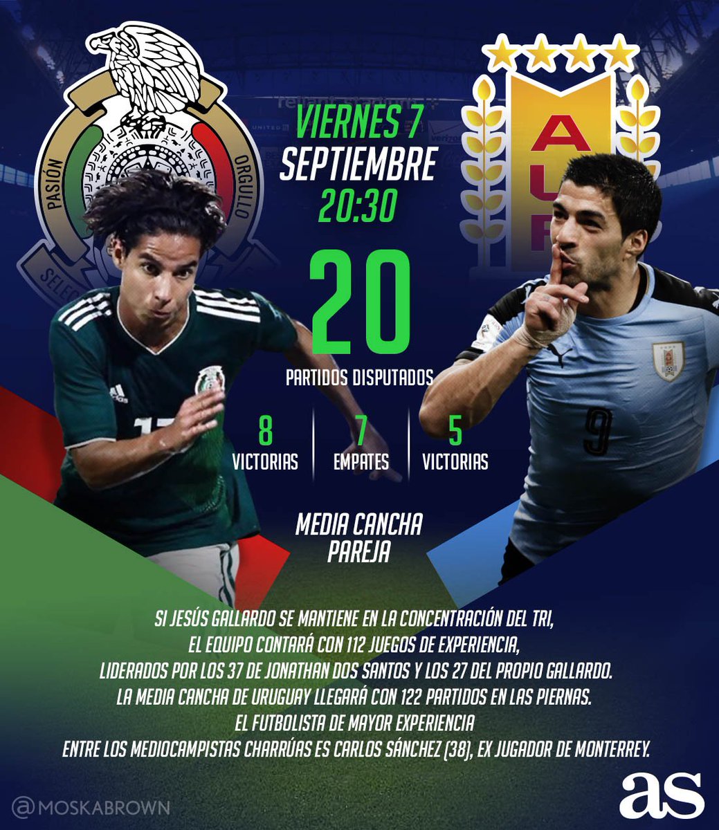 ASMexico's tweet photo. Algunos datos que debes saber antes del juego en el #NGRStadium.
🇲🇽🆚🇺🇾⚽
https://t.co/4lhHQnWfPW https://t.co/3xUQJRlMGg